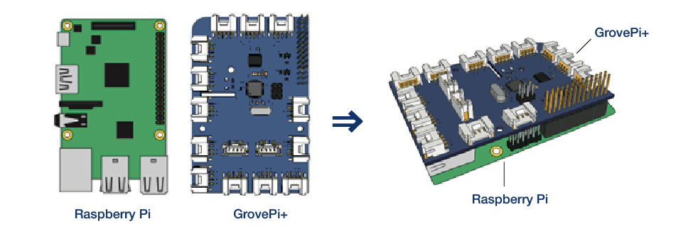 grovepi4