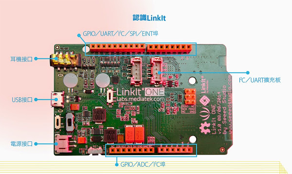聯發科以 LinkIt 做為開放硬體核心，加速物聯網的創新與布局
