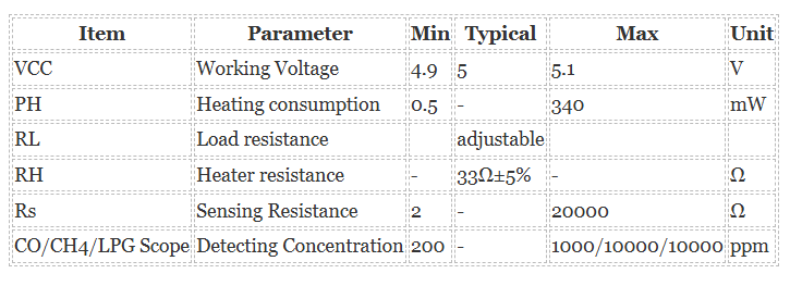 Gas Sensor(MQ9) 參數