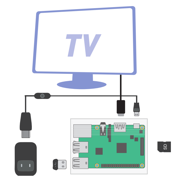 Raspberry Pi Media Center Kit 1