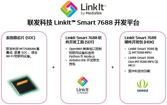 LinkIt Smart 7688