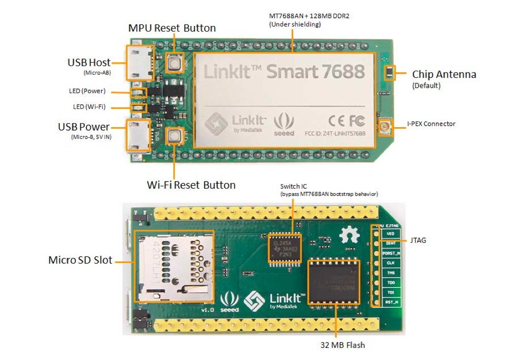 沒經驗者,建議從LinkIt Smart 7688下手。