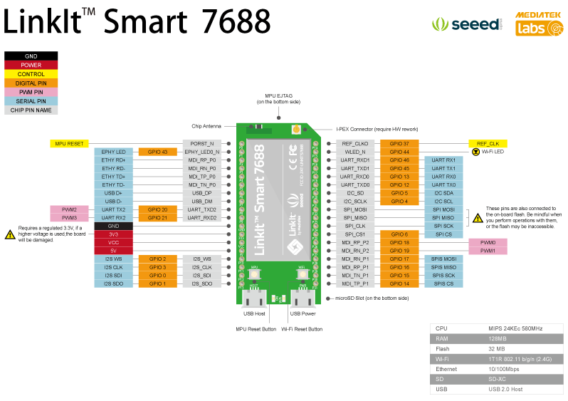 LinkIt Smart 7688