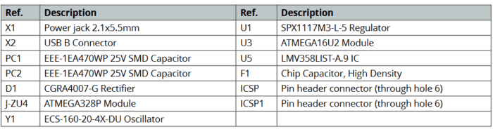 義大利製 Arduino UNO R3 開發板 結構介紹