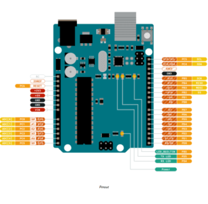 義大利製 Arduino UNO REV3 R3控制板 引脚