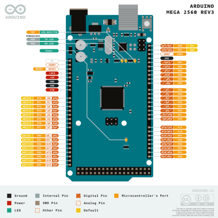 Arduino Mega2560 REV3 R3 開發板 引脚