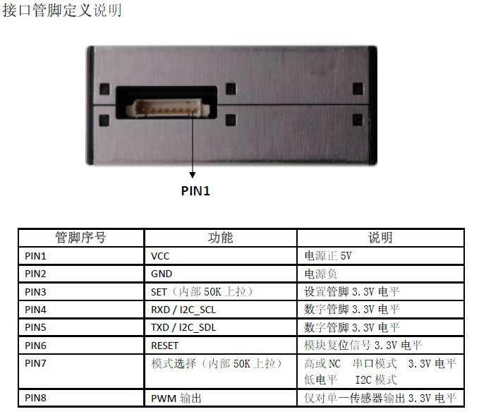 攀藤 G5 PMS5003 PM1.0 PM2.5 PM10 粉塵濃度感測器 