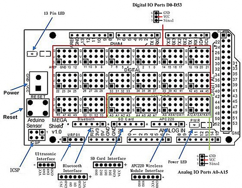 Arduino MEGA Sensor Shield