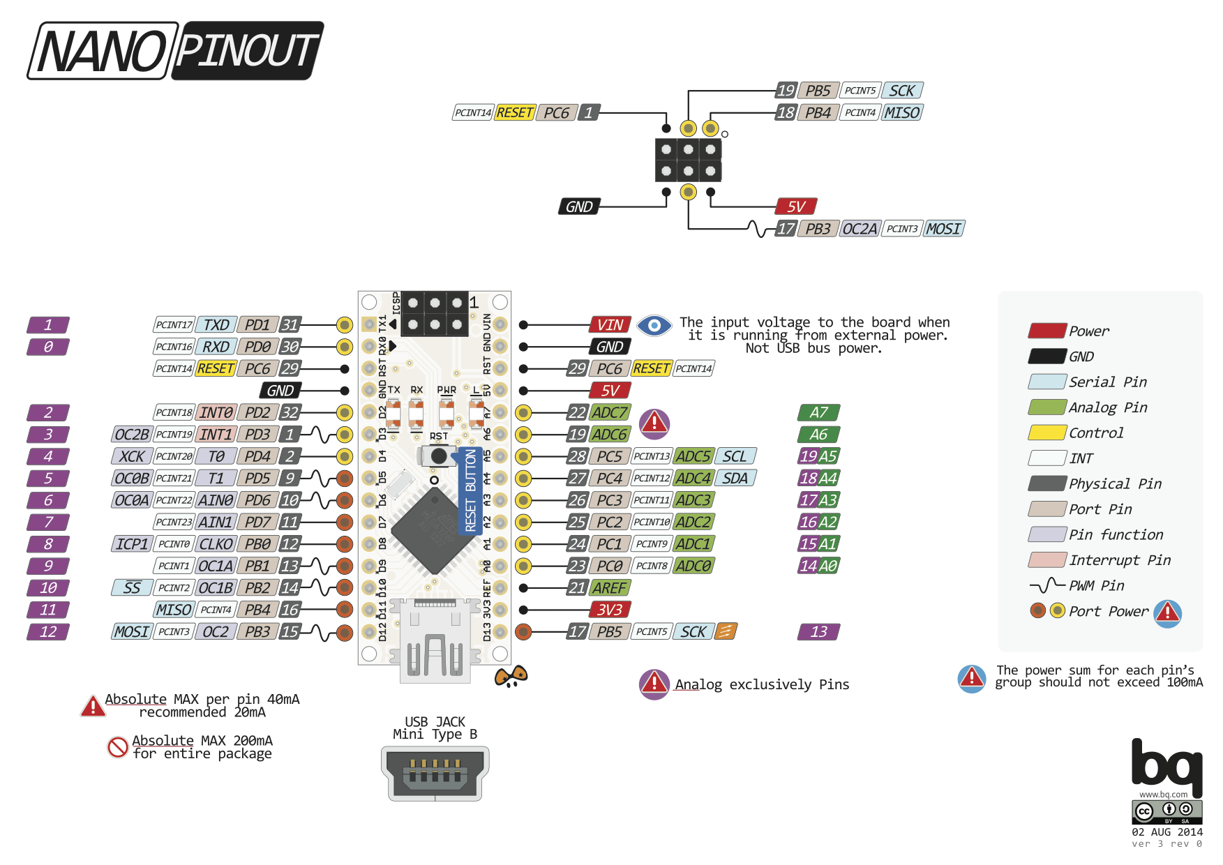 Arduino NANO V3.0