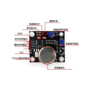MQ-136 硫化氫氣體感測器模組 硬體介紹