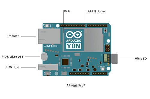 Arduino YUN 開發版義大利原廠