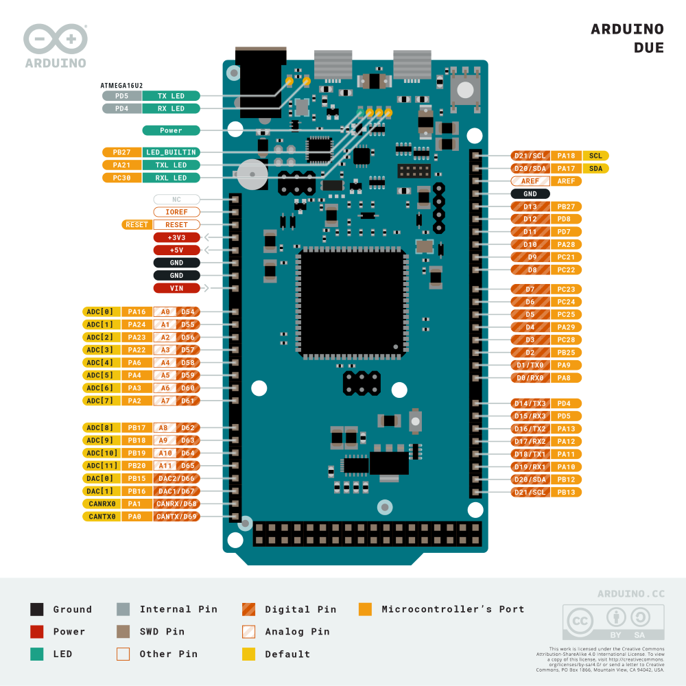 Arduino dun 脚位圖