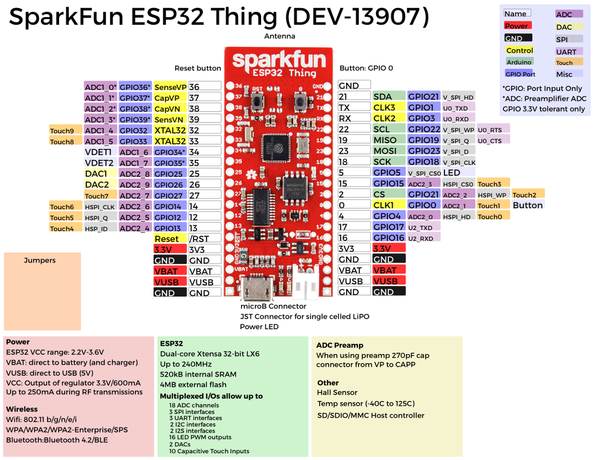 SparkFun ESP32 Thing