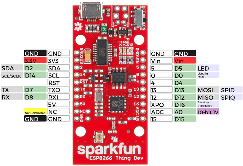 SparkFun ESP8266 Thing