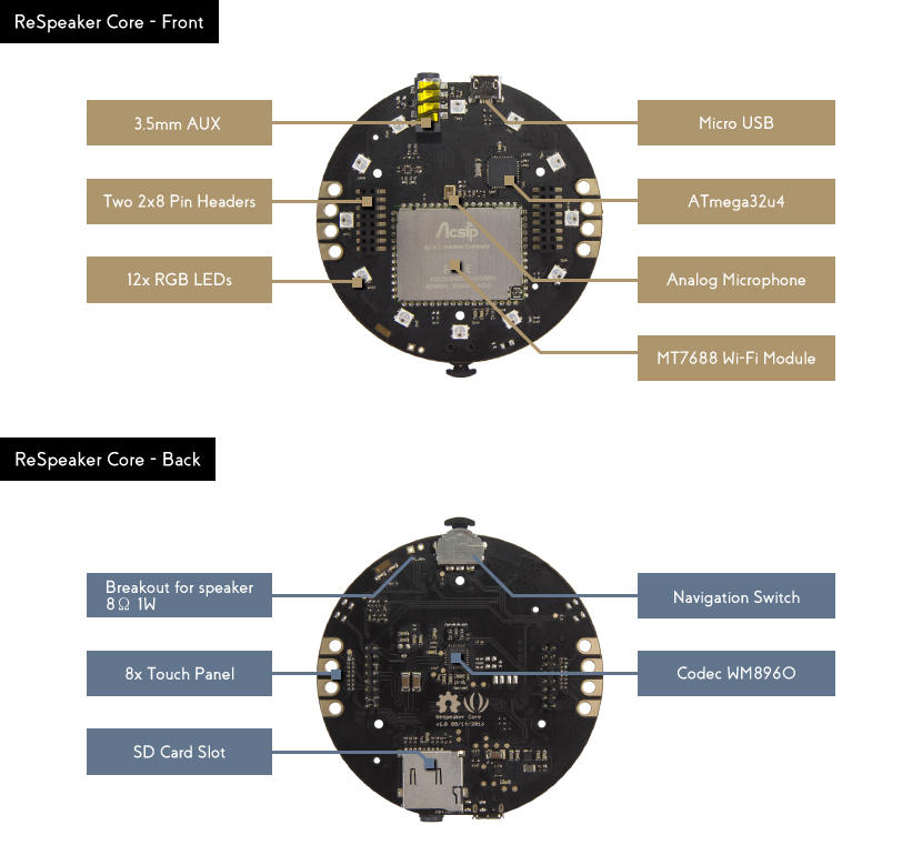 ReSpeaker Core