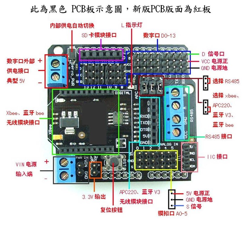 XBee Sensor Shield I/O Expansion Board