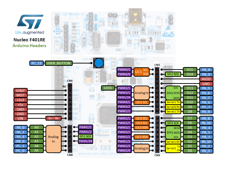 /media/uploads/bcostm/nucleo64_revc_f401re_mbed_pinout_v3_arduino.png