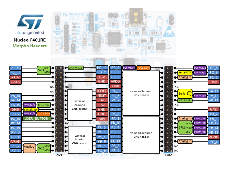 Re40 Module NUCLEO-F401RE STM32F401RE 開發板 – 台灣物聯科技 TaiwanIOT