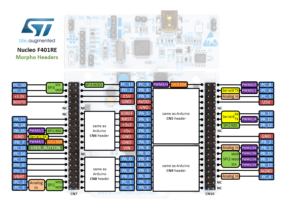 NUCLEO-F401RE