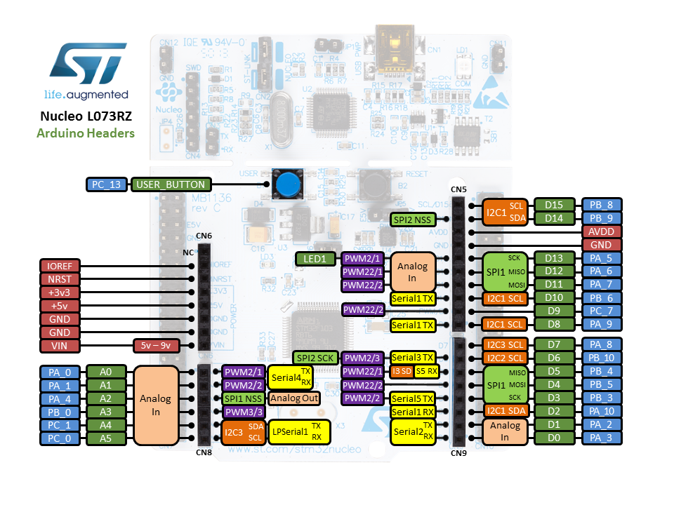 /media/uploads/bcostm/nucleo64_revc_l073rz_mbed_pinout_v3_arduino.png