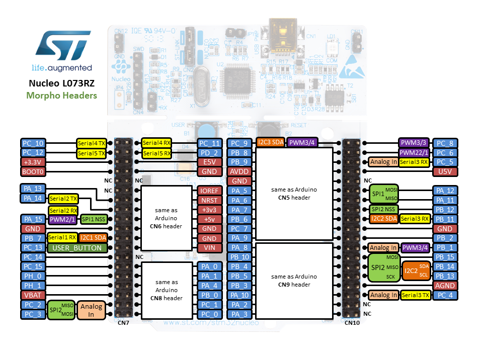 /media/uploads/bcostm/nucleo64_revc_l073rz_mbed_pinout_v3_morpho.png