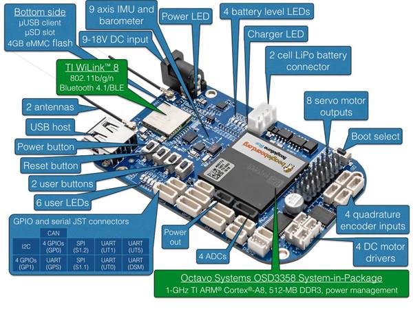 BeagleBone Blue