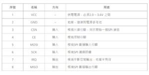 NRF24L01 引脚介紹