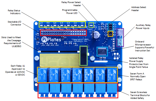 RELAYplate