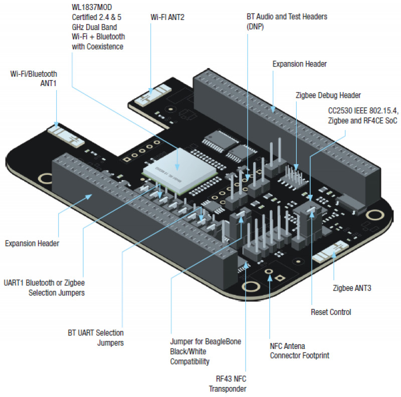 BeagleBone Black Wireless 德儀狗骨頭