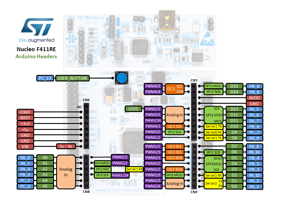 stm32 nucleo f401re pinout