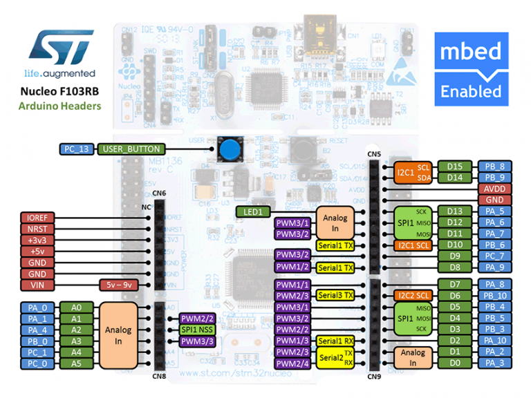 Nucleo f103rb схема