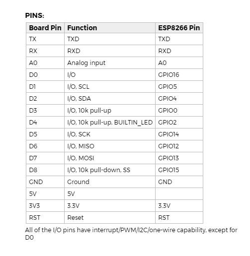 WEMOS D1 R2