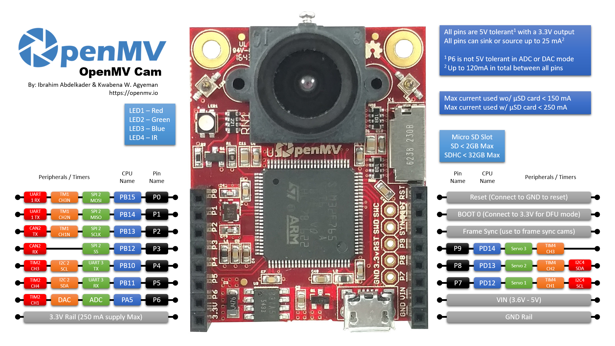 OpenMV M7