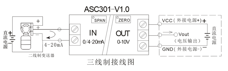 電流轉電壓模組