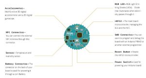 Arduino Primo Core