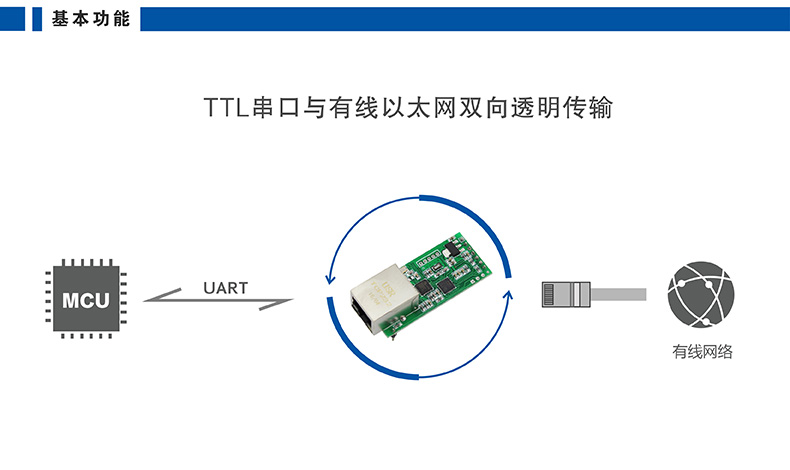 高性價比串口聯網模塊 T2基本功能