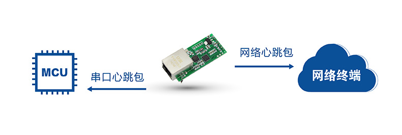 T2的串口網絡心跳包