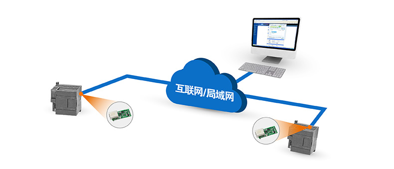 T2的基本應用圖