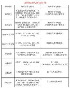 3串 18650 鋰電池保護板 故障處理