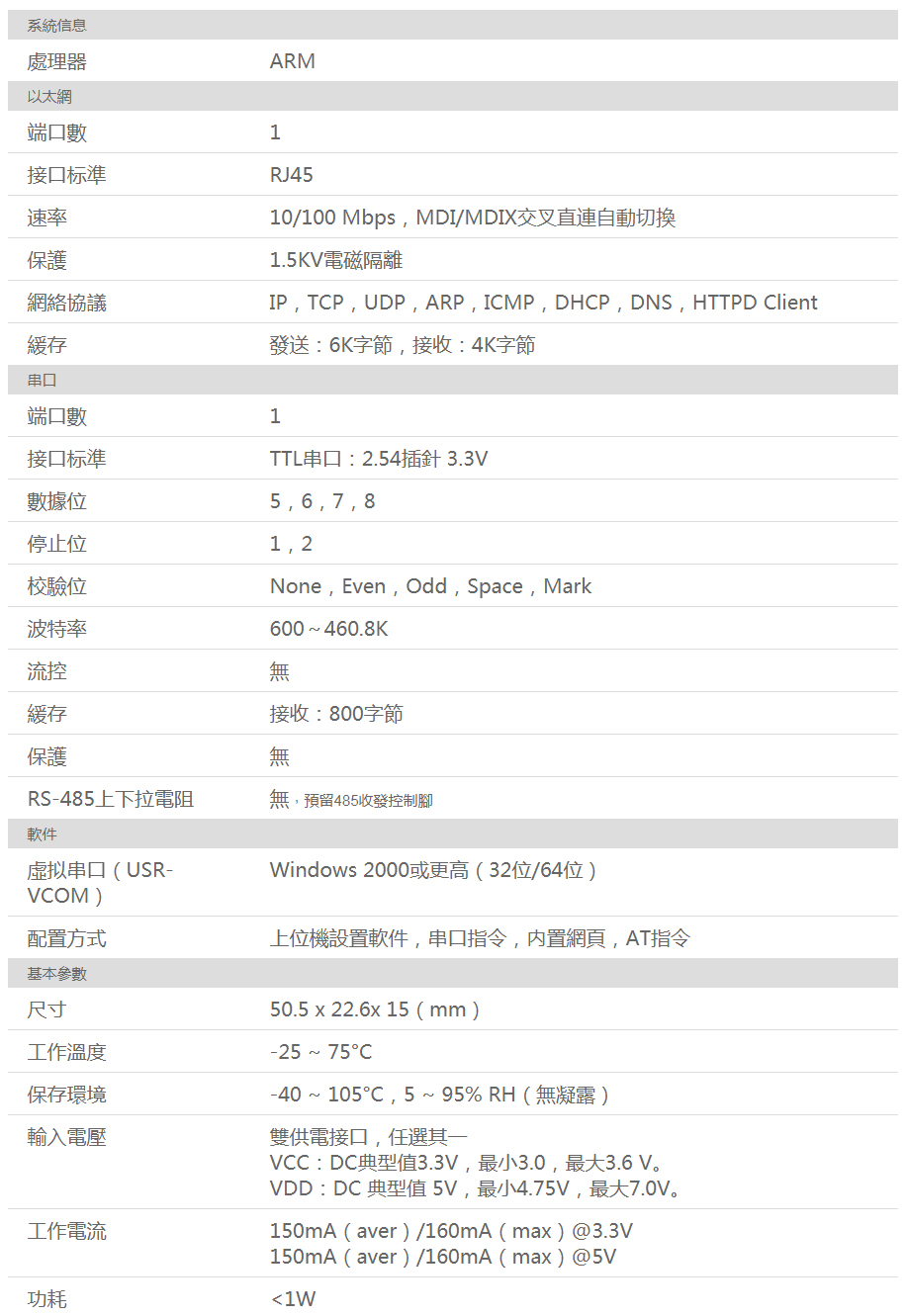 乙太網路轉串口模組