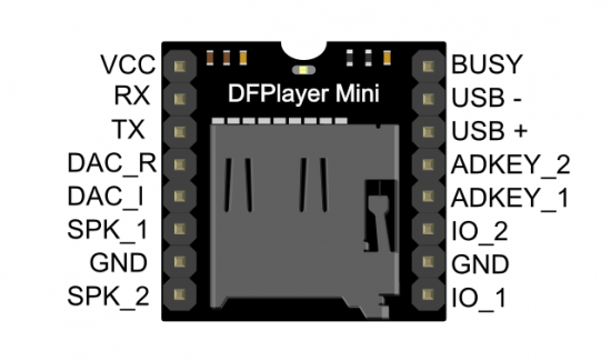 DFPlayer Mini_Pin