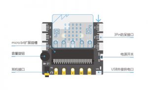 micro:bit Boson 擴展板 