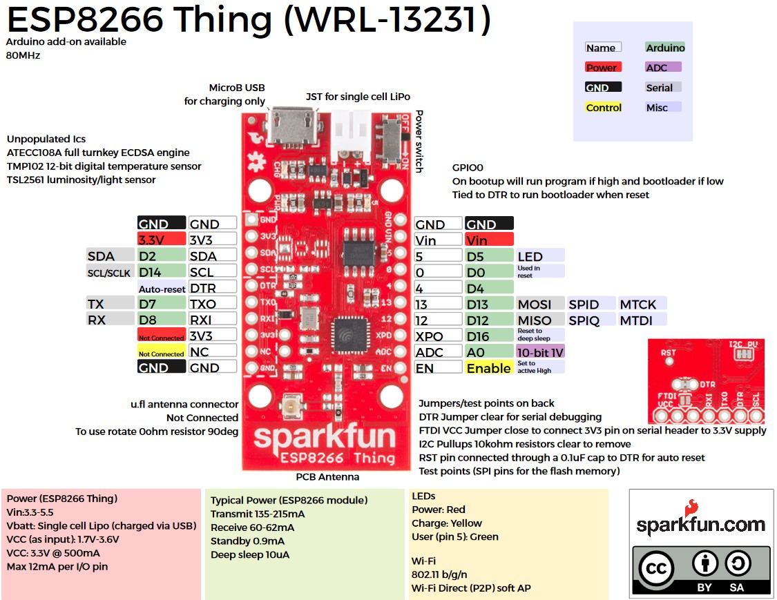 ESP8266 Thing 物聯網開發板 SparkFun 原裝進口