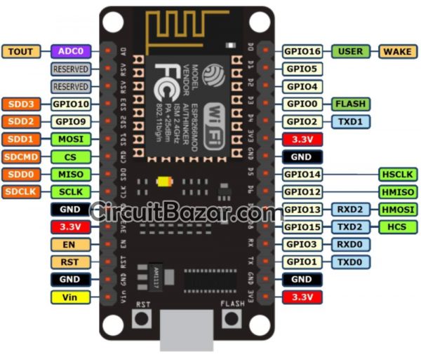 NodeMCU-V3-2