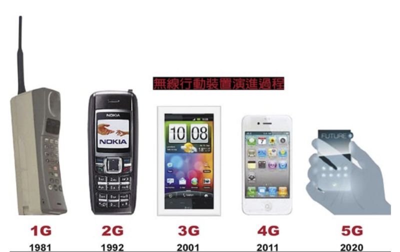 物聯網 萬物都可聯 顛覆你的生活