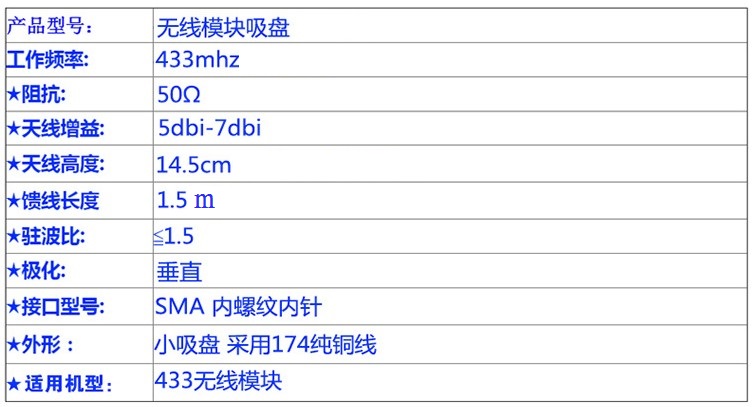Lora 高增益全向小吸盤天線 規格參數