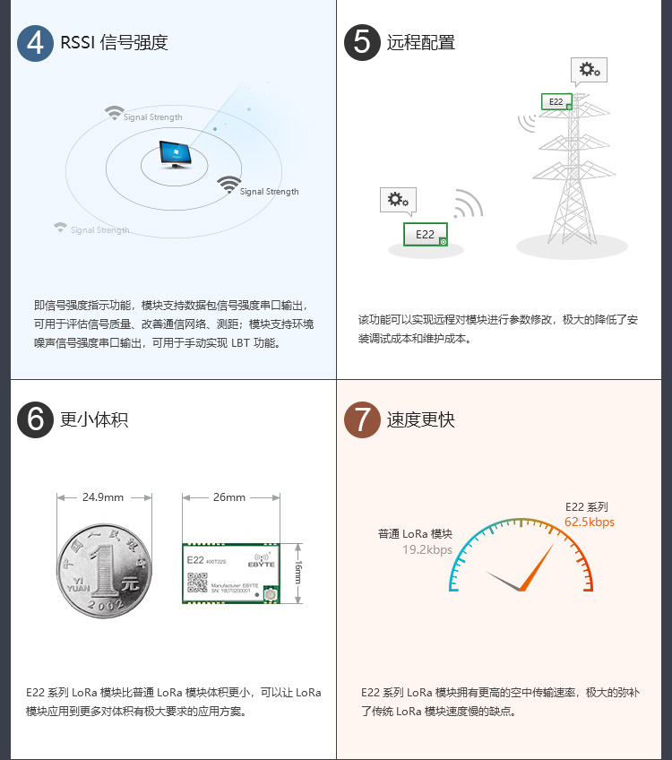 2019最新款 SX1262 / SX1268 Lora 無線串口 擴頻 