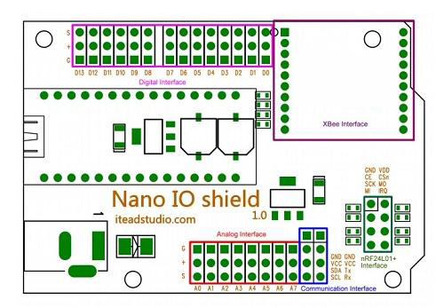 nanoshield