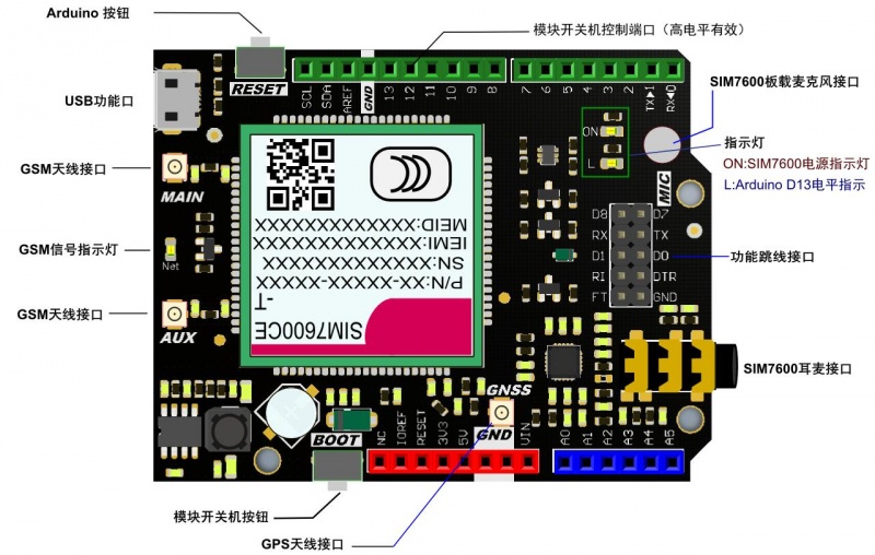 正面接口示意圖