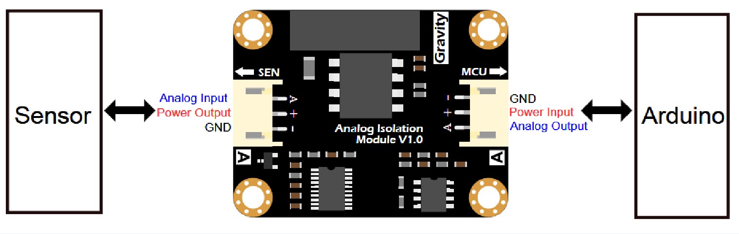 重力:模擬信號隔離器接口 Analog Signal Isolator 模擬信號隔離器 接口